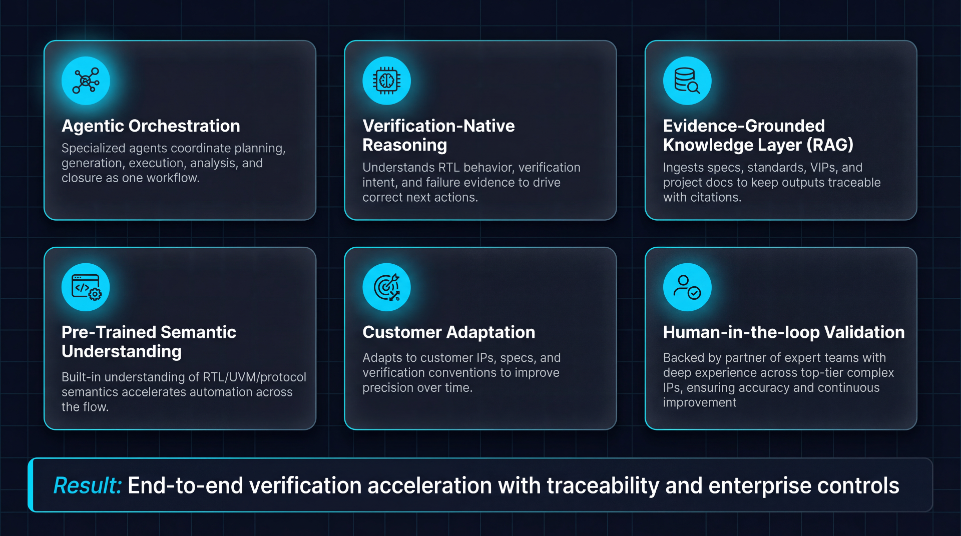 SylvarisAI - Agentic AI Platform for Digital Verification